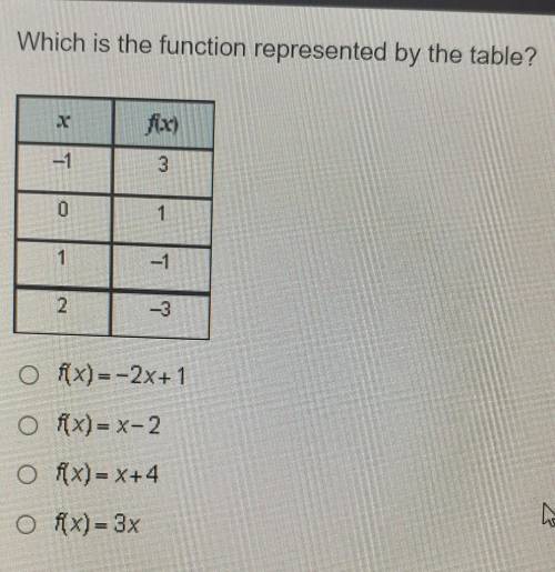 Which is the function represented by the table?

x f(x)-1 30 11 -12 -3A. f(x)= -2x+1B. f(x)= x-2C.