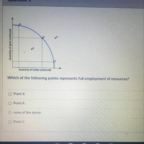 Which of the following points represents full employment of resources?

Point X
Point A
none of th