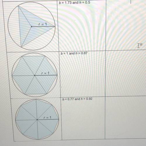 Help Lilly with her homework use diagrams of inscribed polygons to approximate the area of each cir