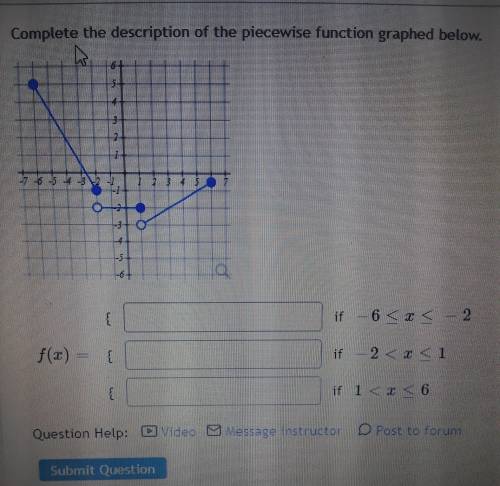 Complete the description of the piecewise function graphed below.