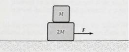Dos bloques son acelerados a lo largo de una superficie sin fricción como se muestra en la figura 8