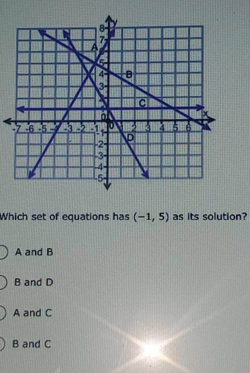 How many solutions are there of the system if equations shown on the graph​