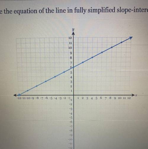 Write the equation of the line in fully simplified slope-intercept form.

12
11
10
-12-11-10-9-8
1