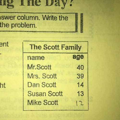 One evening the Scotts went to the Chalet Restaurant for

dinner. The bill was $67.65. Mr. Scott p
