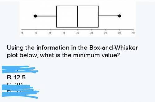 Using the information in the Box-and-Whisker plot below, what is the minimum value?

A. 5
B. 12.5
C