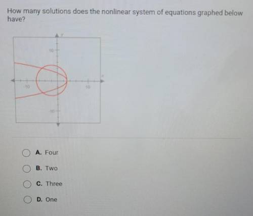 How many solutions does the nonlinear system of equations graphed below have? ​