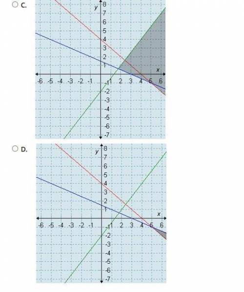 Which graph represents the solution set for the given system of inequalities? A. B. C. D.