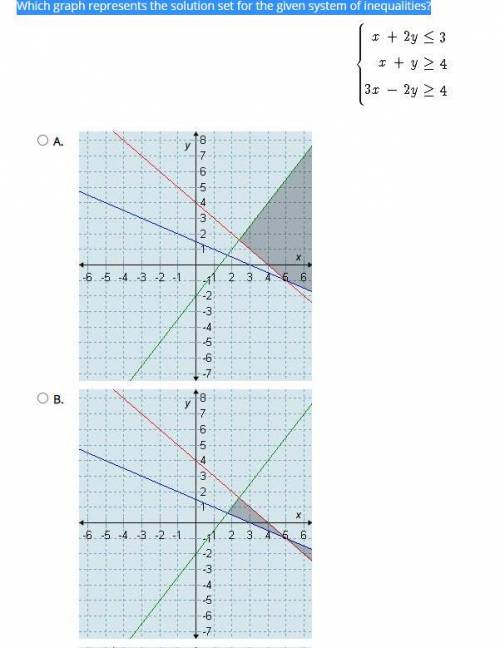 Which graph represents the solution set for the given system of inequalities? A. B. C. D.
