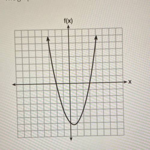 The graph of the function f(x) = ax?+bx+c is given below.

Could the factors of f(x) be (x + 2) an