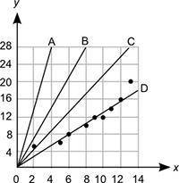 What type of association does the following scatter plot represent?

Group of answer choices
Posit