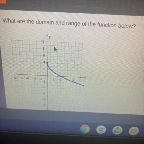What is range and domain for the function below?