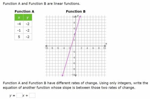 Function A and Function B are linear functions.

Function A and Function B have different rates of