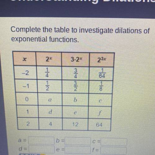 Complete the table to investigate dilations of
exponential functions.