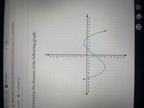 Determine the domain of the graph