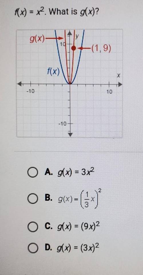 F(x) = x2. What is g(x)?g(x)(1,9)f(x) ​