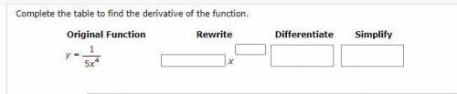 Complete the table to find the derivative of the function.