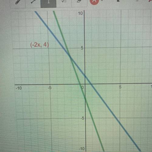 JUST CHECKING IF ITS CORRECT !!

Graph this equation in BLUE y=-3x+1
Graph this equation in GREEN