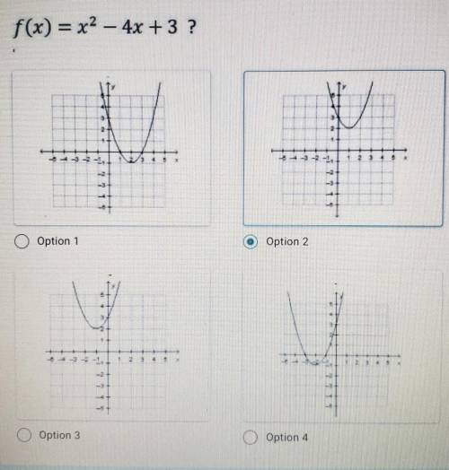 Which is the graph of the function: f(x) = x2 - 4x + 3​