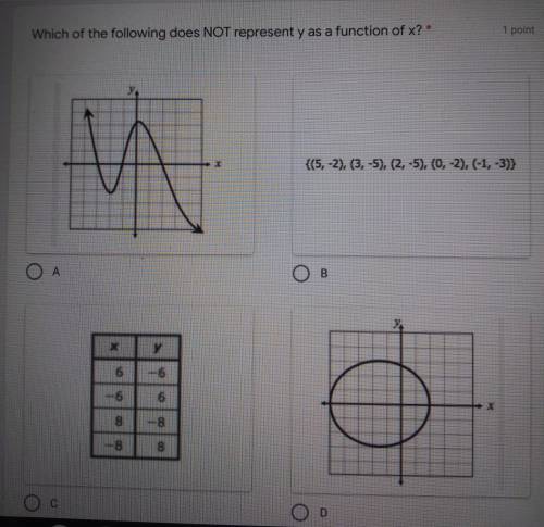 Which of the following does NOT represent y as a function of x?​