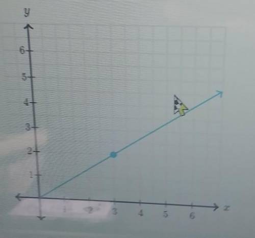 What is the constant of proportionality between y and x in the graph​