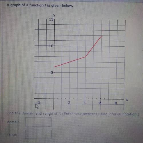 I need help with this graph i need the domain and range.​