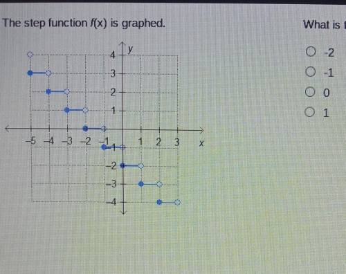 The step function f(x) is graphed. What is the value of f(0)? -2 -1 0 1 ​