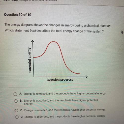 The energy diagram shows the changes in energy during a chemical reaction.

Which statement best d