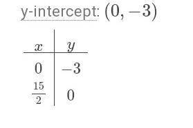 Inverse line of y=2/5x