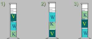 Which diagram number below represents the liquid layers in the cylinder?

(K) Karo syrup (1.4 g/mL