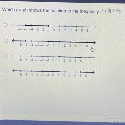 Which graph shows the solution to the inequality (x+3/22?