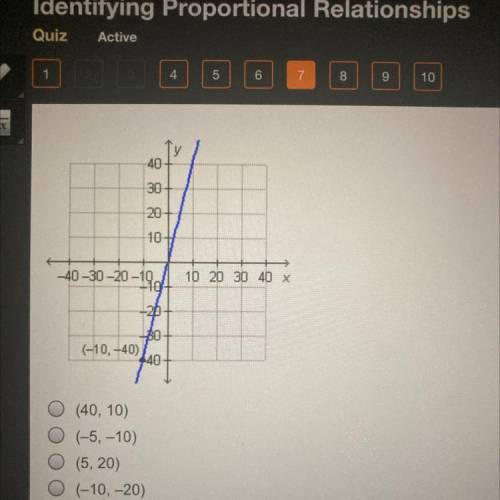 Which ordered pair would form a proportional relation ship with the point graphed below (-10, -40)