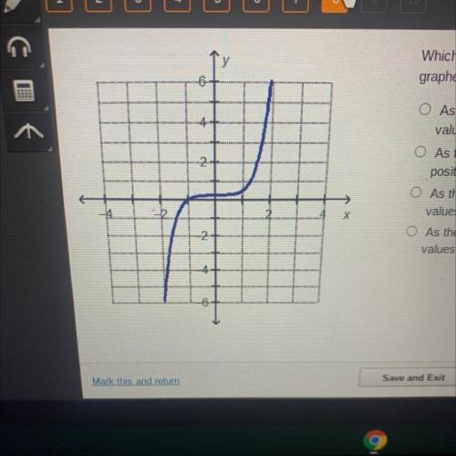 Which statement is true about the end behavior of the

graphed function?
• As the x-values go to p