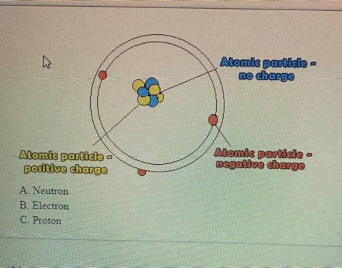 Someone please help what goes with what

1. An atomic particle with a negative charge 
2. An atomi