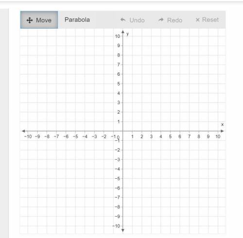 Use the Parabola tool to graph the quadratic functions.

Graph the parabola by first plotting its