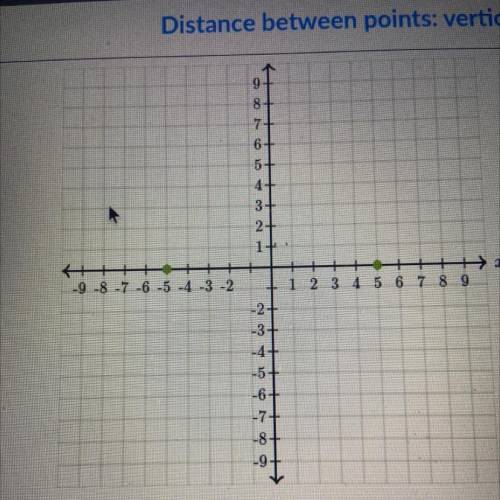 Plot the points (-6,8) and (-6,-3) on the coordinate plane below.

What is the distance between th