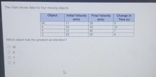 The chart shows data for four moving objects. Which object has the greatest acceleration? ​