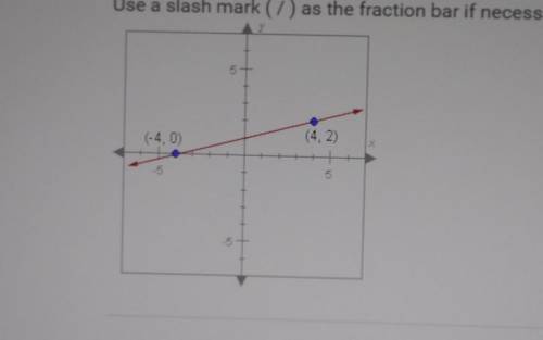 Find the slope of the line below. Enter your answer as a fraction or decimal. Use a slash mark (/)