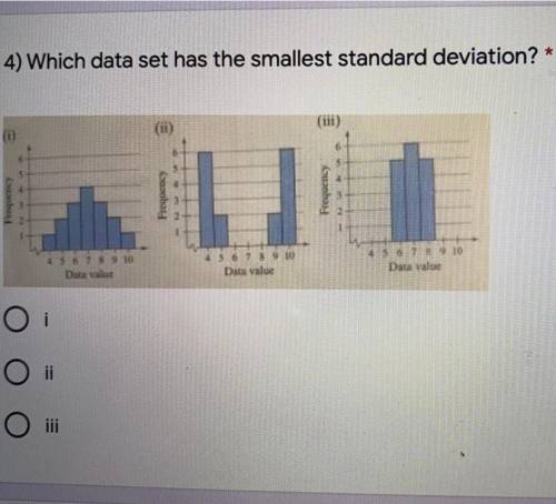 4) Which data set has the smallest standard deviation?
