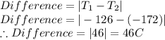 Difference = |T_1-T_2|\\Difference = |-126-(-172)|\\\therefore Difference = |46|=46C\degre
