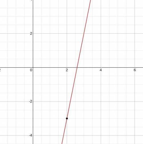 Which equation shows a line with the
slope of 5 that passes through point (2, -3)?