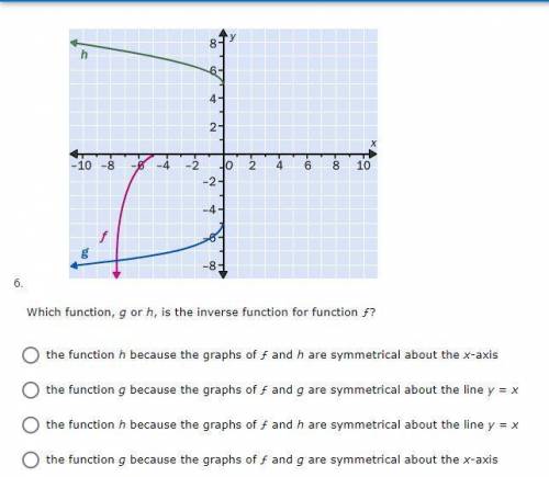 Which function, g or h, is the inverse function for function ƒ?