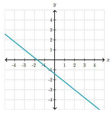 I forgot a long time ago, What is the slope of the line?

See the image as the line doesn't go thr