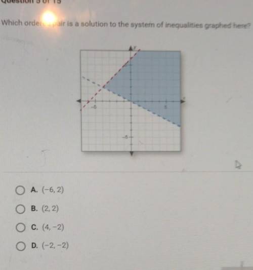 Which ordered pair is a solution to the system of inequalities graphed?​