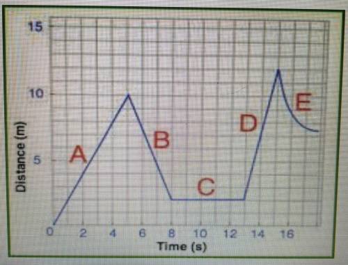 In this graph, calculate the speed of
segment A in m/s?
