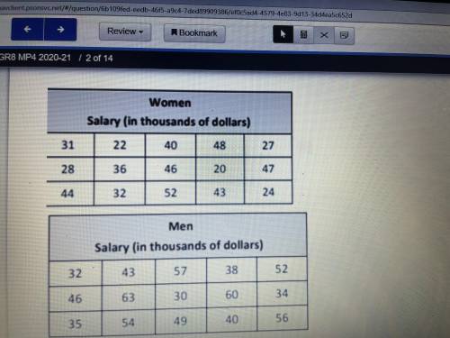 Researchers asked 15 women and 15 men to report their yearly salaries. Here are the data they colle