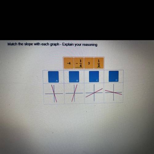 NEED HELP ASAP!! 
Match the slope with each graph - explain your reasoning.