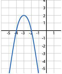 What transformation(s) were made to the original f(x) = x2 graph? select all that apply

The funct