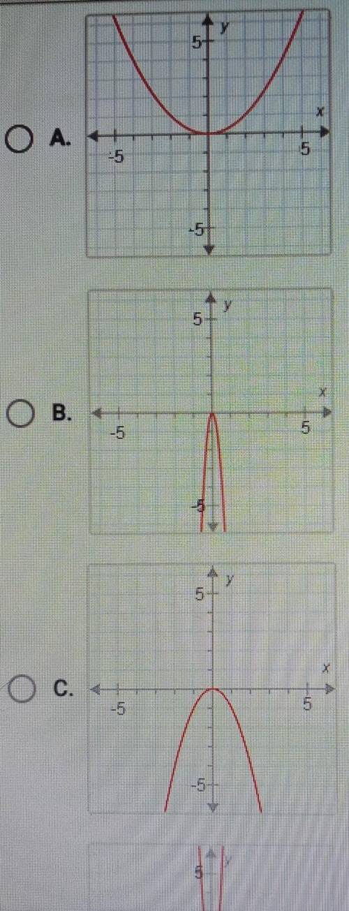 Suppose f(x) = x^2. What is the graph of g(x) = f(4x)​