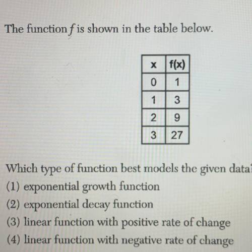 Which type of function best models the given data?