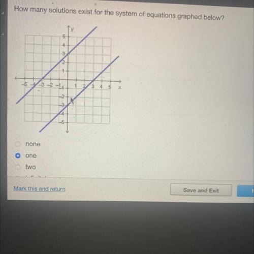 How many solutions exist for the system of equations graphed below?
Help please !